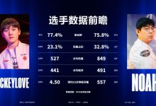 【乐玩LEWIN】S14瑞士轮第四轮数据前瞻:FNC与TES均是血腥度偏高的队伍-乐玩真人线上娱乐