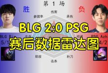 【乐玩LEWIN】BLG 2:0 PSG数据雷达图：左手与ELK数据拉满 ON除了视野一无是处-乐玩真人线上娱乐