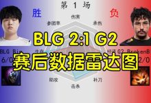 【乐玩LEWIN】BLG 2:1 G2数据雷达图：ELK全面包围汉斯 ON这次不当死神-乐玩真人线上娱乐