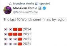 【乐玩LEWIN】近十年S赛半决赛格局:仅18年无LCK队伍 LPL缺席15/16年-乐玩真人线上娱乐