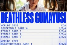 【乐玩LEWIN】LoL Esports官方:Gumayusi选手七场世界赛淘汰赛0阵亡战绩-乐玩真人线上娱乐