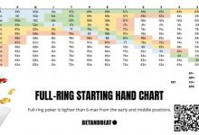 【EV扑克】我们通过分析5万手牌找到征服NL25刀的关键-乐玩真人线上娱乐