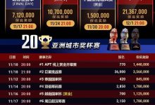 【EV扑克】APT赛况愈发火热!国人选手再夺亚军佳绩,巨星赛丰厚奖励出炉-乐玩真人线上娱乐