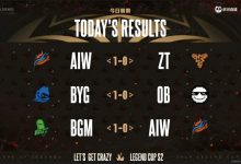 【乐玩LEWIN】老头杯小组赛Day1赛果：水晶哥队0-2一胜难求，FPX三核助力Doinb队拿首胜-乐玩真人线上娱乐