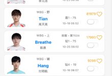 【乐玩LEWIN】紧急换队?OBGG显示将Tian、Hang两位选手加入2025 WBG名单-乐玩真人线上娱乐