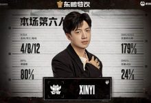【乐玩LEWIN】宣判有罪！Xinyi莫甘娜数据仅4-8-12 数次不给灰盾当选Ning队第六人-乐玩真人线上娱乐