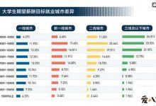【乐玩LEWIN】大学生期望的月薪平均是多少？ 大家都拉后腿了-乐玩真人线上娱乐