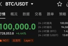 【乐玩LEWIN】1个比特币=10万美元!比特币价格再创历史新高:今年上涨138%-乐玩真人线上娱乐