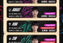 【乐玩LEWIN】卧槽bin！Bin继续领跑年度最受欢迎选手 或和JKL成为全明星队长-乐玩真人线上娱乐