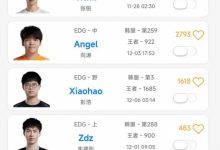 【乐玩LEWIN】尘埃落定?OBGG更新EDG阵容:ZDZ Xiaohao Angel Assum Wink-乐玩真人线上娱乐