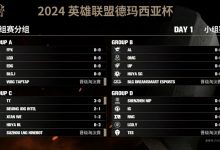 【乐玩LEWIN】德杯小组赛C组今日赛果:TT全胜3-0出线,JDG 2-1,Baolan队0-3全败-乐玩真人线上娱乐