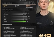 【乐玩LEWIN】HLTV公布2024CS2年度选手TOP20第19名：COL.EliGE-乐玩真人线上娱乐