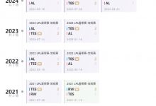 【乐玩LEWIN】上次赢TES还是RW的时候!TES队史输给AL还是在21年春季赛-乐玩真人线上娱乐