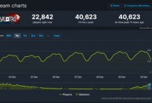 【乐玩LEWIN】《小丑牌》人气爆炸！Steam在线人数破4万再创新高-乐玩真人线上娱乐