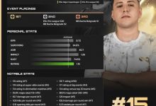 【乐玩LEWIN】HLTV公布2024 CS2年度选手TOP20第15名：EF.XANTARES-乐玩真人线上娱乐