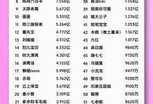 【乐玩LEWIN】2024年主播收入排行：董宇辉28亿高居第一 张大仙年入2.8亿排名第23-乐玩真人线上娱乐