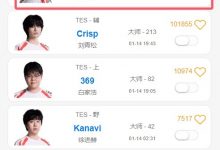 【乐玩LEWIN】哥哥什么情况!TES全队除了JackeyLove以外,均打上韩服大师段位-乐玩真人线上娱乐