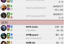 【乐玩LEWIN】大B哥这么没排面吗?NIP直接韩服约训练赛 对阵GEN二队-乐玩真人线上娱乐