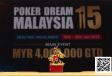 【EV扑克】PD15吉隆坡站 | 年末盛宴战火点燃！开幕赛首日共计630人次参赛，64人晋级第二轮-乐玩真人线上娱乐