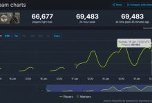 【乐玩LEWIN】新作真做好了！《真三国无双：起源》Steam在线接近7万人 刷新系列记录！-乐玩真人线上娱乐