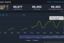 【乐玩LEWIN】《真三国无双:起源》Steam在线接近7万人 刷新系列记录!-乐玩真人线上娱乐