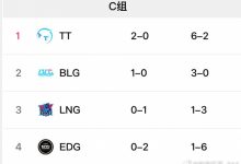 【乐玩LEWIN】恋恋红茶点评C组:lng要是赢不了blg 也要被淘汰了 死亡之组啊-乐玩真人线上娱乐