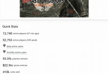 【乐玩LEWIN】《真三国无双：起源》Steam预估销量41万：销售额破1.6亿元！-乐玩真人线上娱乐