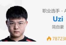 【乐玩LEWIN】这状态!Uzi本月144把55%胜率冲上韩服宗师700点,接近全服前300-乐玩真人线上娱乐
