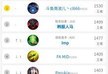 【乐玩LEWIN】有烟有酒上分如喝水？斗鱼主播imp冲上韩服排行榜前三-乐玩真人线上娱乐