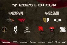【乐玩LEWIN】T1/HLE直通LCK CUP入围赛第二轮,DK/GEN/KT确定晋级季后赛-乐玩真人线上娱乐