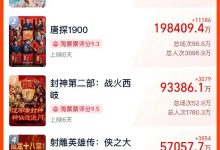 【乐玩LEWIN】2025春节档票房超80亿创纪录 哪吒票房仍旧断层领先一会就多一个亿-乐玩真人线上娱乐