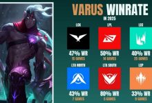【乐玩LEWIN】韦鲁斯职业联赛胜率公开：LPL胜率50%，LCK胜率47%-乐玩真人线上娱乐
