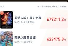 【乐玩LEWIN】怒超《复联4》真争气!哪吒成功跻身全球影史单一市场票房榜第二-乐玩真人线上娱乐