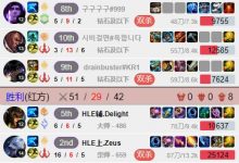 【乐玩LEWIN】没压力?13日将战T1,HLE首发五人无限火力团建,Viper大杀四方-乐玩真人线上娱乐