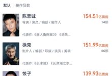 【乐玩LEWIN】导演饺子凭借哪吒系列两部电影票房 超过张艺谋 跻身中国导演票房榜前三-乐玩真人线上娱乐