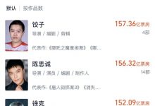 【乐玩LEWIN】两部哪吒超157亿🔥饺子超越陈思诚,登顶中国导演总票房榜👑-乐玩真人线上娱乐