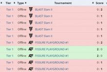 【乐玩LEWIN】暂止颓势😭XG战平Falcons 终结T1级别赛事小局13连败-乐玩真人线上娱乐