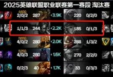 【乐玩LEWIN】感觉完全不是对手呀！JDG人头比11-3首局屠杀TT-乐玩真人线上娱乐