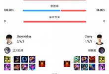 【乐玩LEWIN】AD真带不动!DK首局惨败 除Aiming外其余四人战绩合计0-16!-乐玩真人线上娱乐