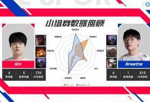 【乐玩LEWIN】BLG vs WBG数据对比：Bin多项倒数第一！knight伤害能力不如xiaohu-乐玩真人线上娱乐