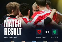 【乐玩LEWIN】🎮Niko特五杀后完全沉睡 MOUZ3-1Falcons夺PGL克鲁日纳波卡冠军-乐玩真人线上娱乐