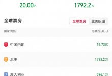 【乐玩LEWIN】实至名归!哪吒2全球票房破20亿美元!系亚洲首部影片-乐玩真人线上娱乐