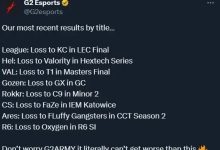 【乐玩LEWIN】G2官推总结近期各分部成绩：别担心，之后还能比现在更遭嘛-乐玩真人线上娱乐