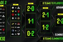 【乐玩LEWIN】这下真荣了！EPL瑞士轮第二日对阵出炉，天禄将战NAVI-乐玩真人线上娱乐