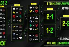 【乐玩LEWIN】命悬一线！EPL瑞士轮第3日对阵出炉，天禄回家局将战GL-乐玩真人线上娱乐