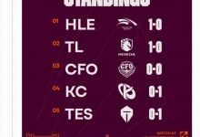 【乐玩LEWIN】G2评论2025先锋赛循环赛积分榜:确认LEC>LPL-乐玩真人线上娱乐