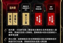 【乐玩LEWIN】有仇报仇有怨报怨!第三赛段登峰组前四能够自行挑选季后赛首轮对手-乐玩真人线上娱乐