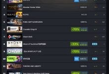 【乐玩LEWIN】人气高涨!《刺客信条:影》登Steam全球与国区热销榜第九-乐玩真人线上娱乐