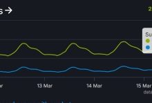 【乐玩LEWIN】G胖赢麻了!Steam同时在线人数破4100万!-乐玩真人线上娱乐