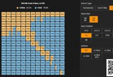 【EV扑克】牌局分析 | 复杂的多人底池,一个小错误如何会累积起来让你输掉全部-乐玩真人线上娱乐